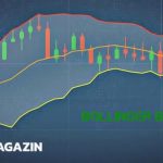 Bollinger-bands-trading-trade-graf-denik