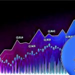 litecoin technicka analyza